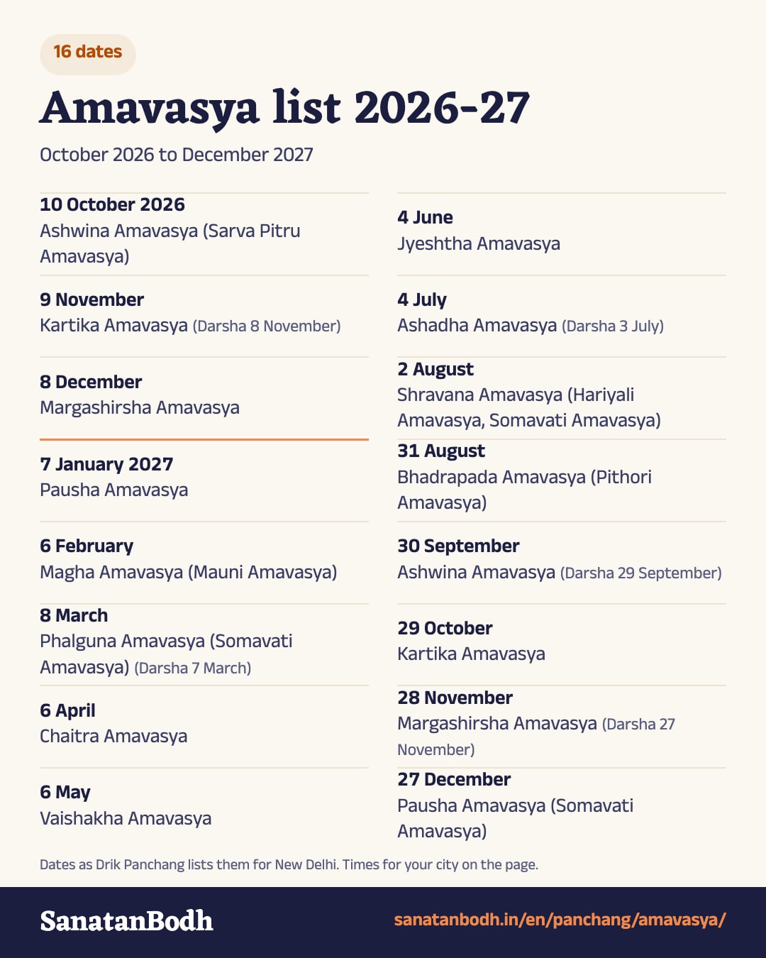 Amavasya 2026-27 list: all 16 dates from October 2026 to December 2027