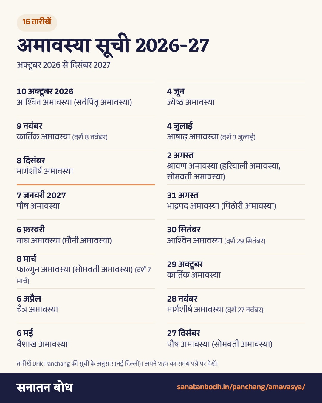 अमावस्या 2026-27 की सूची: अक्टूबर 2026 से दिसंबर 2027 की सभी 16 तारीखें