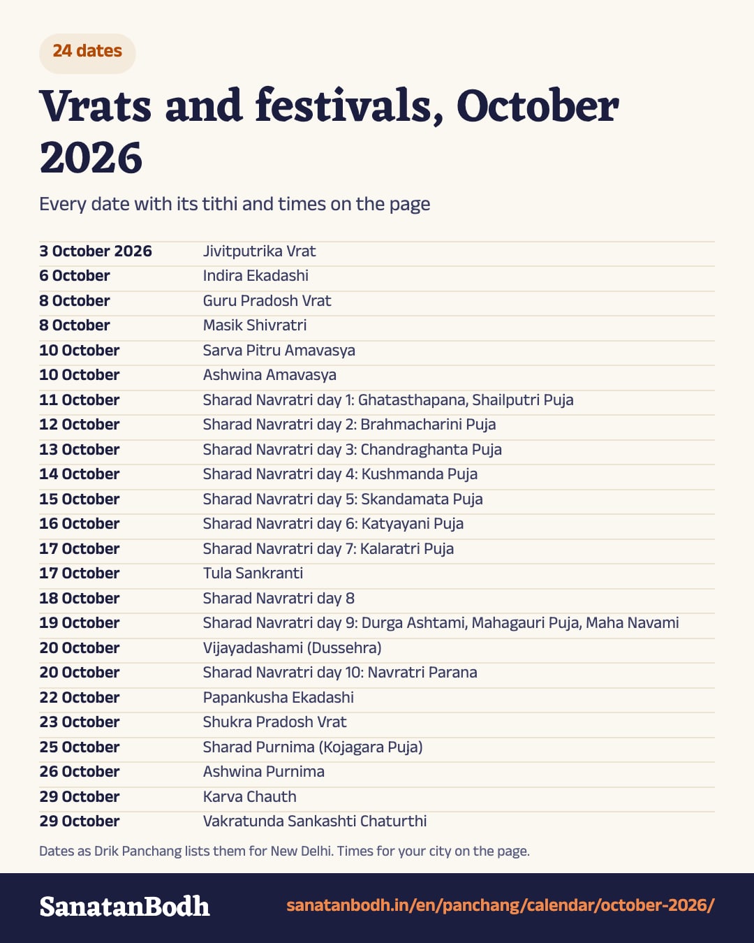 Every vrat and festival date of October 2026, in one picture
