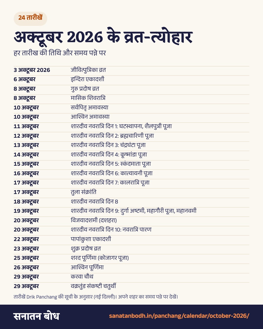 अक्टूबर 2026 के सभी व्रत-त्योहार की तारीखें, एक तस्वीर में