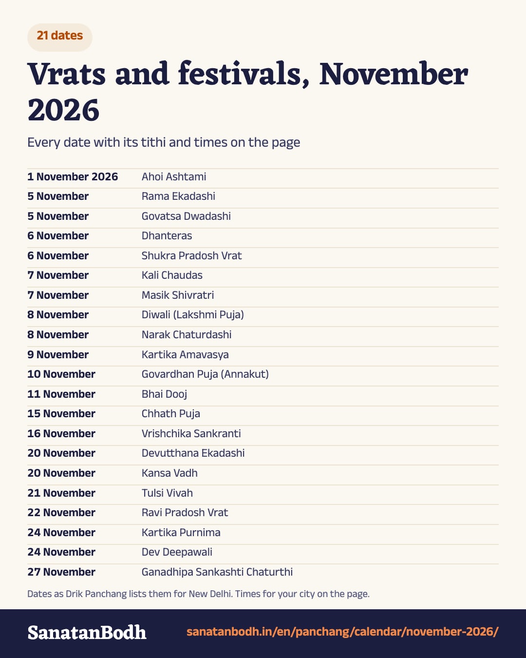 Every vrat and festival date of November 2026, in one picture