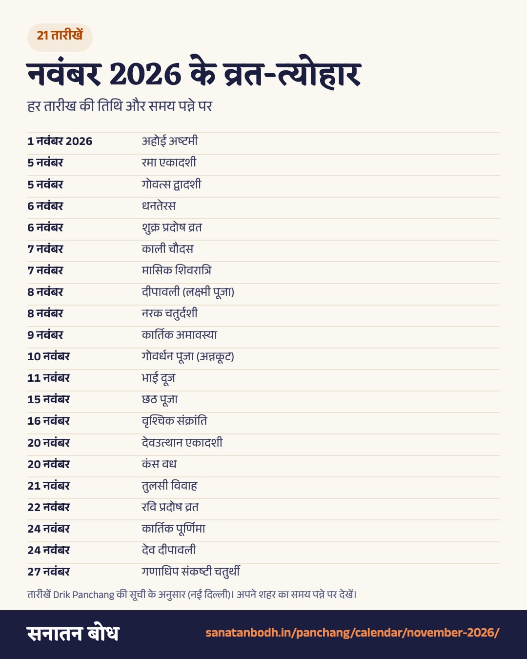 नवंबर 2026 के सभी व्रत-त्योहार की तारीखें, एक तस्वीर में