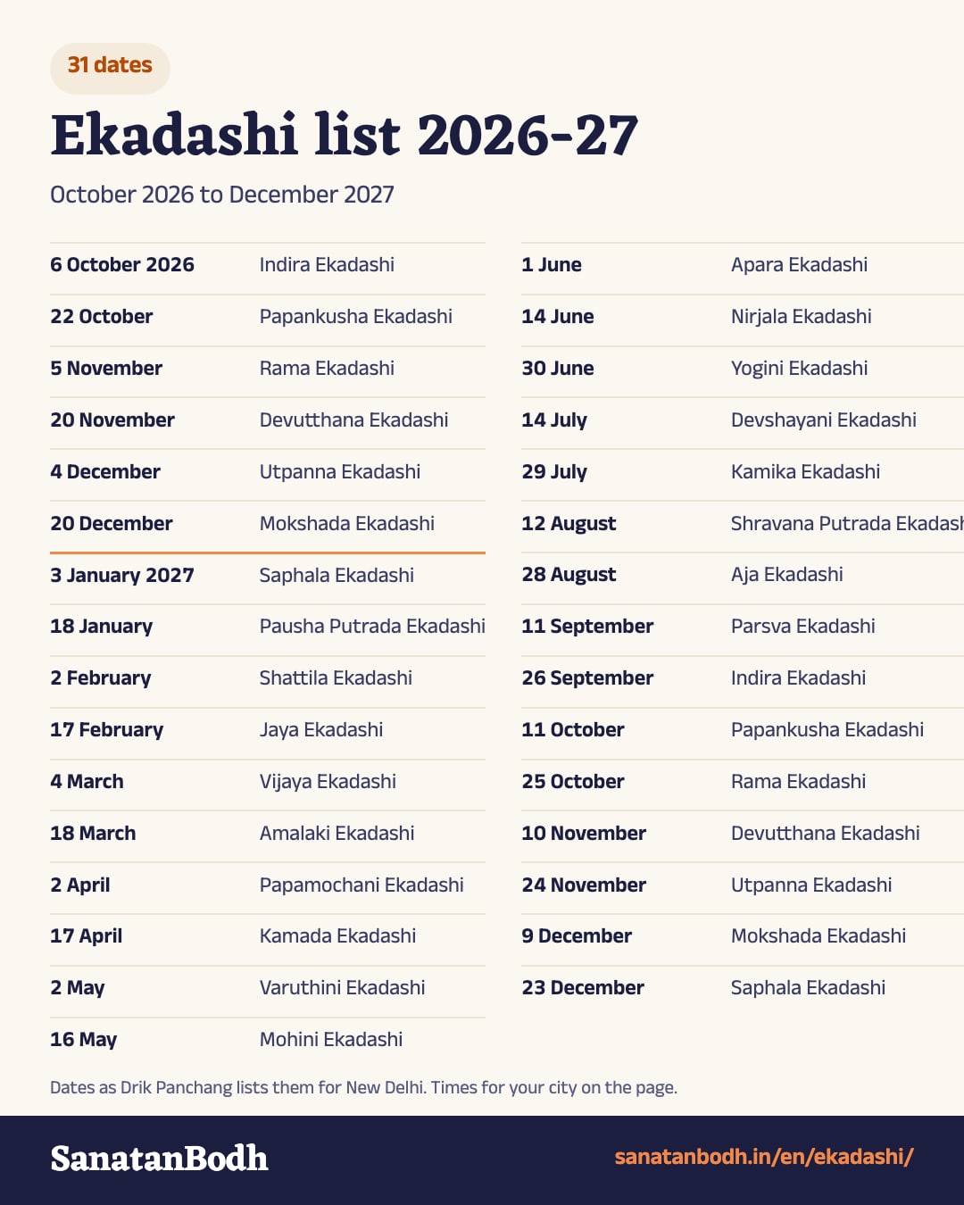 Ekadashi list 2026-27: the date and name of every Ekadashi from October 2026 to December 2027