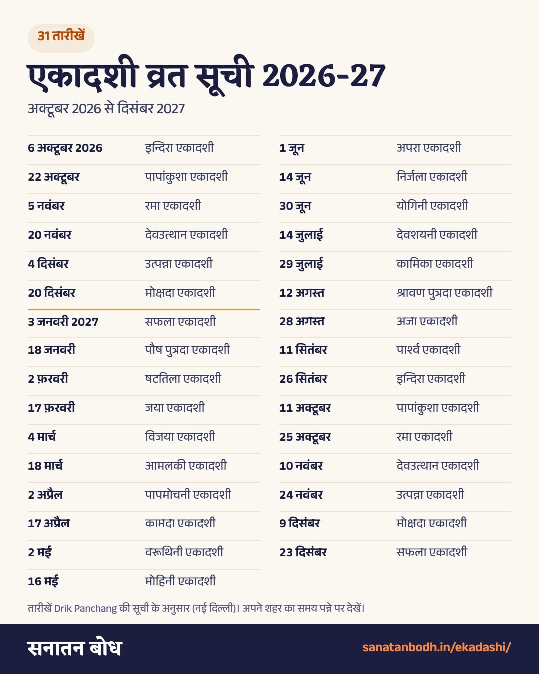 एकादशी व्रत सूची 2026-27: अक्टूबर 2026 से दिसंबर 2027 की सभी एकादशी की तारीख और नाम