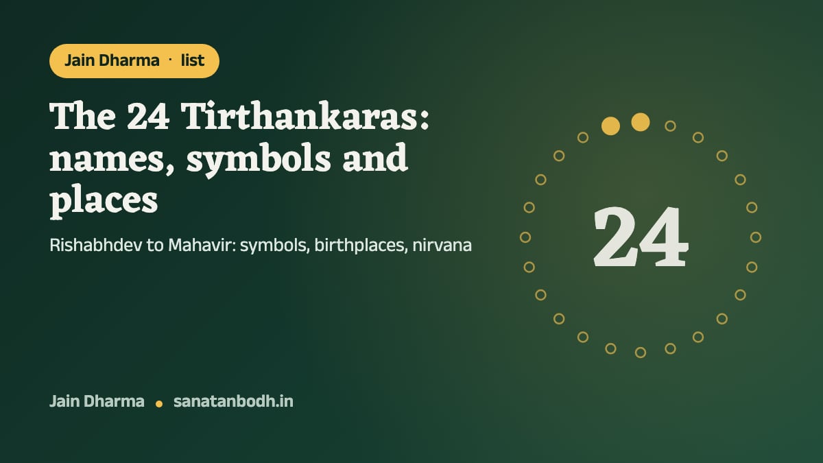 Jain Dharma · list: The 24 Tirthankaras: names, symbols and places. Rishabhdev to Mahavir: symbols, birthplaces, nirvana