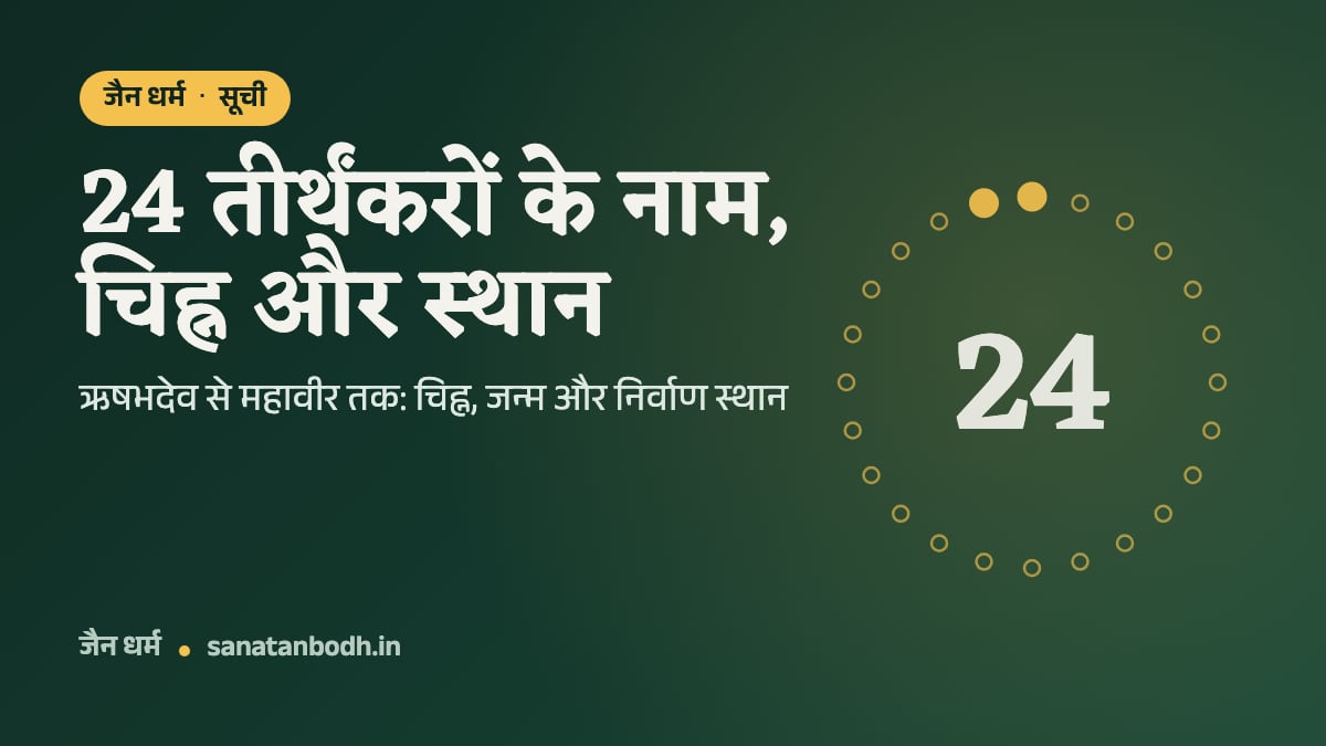 जैन धर्म · सूची: 24 तीर्थंकरों के नाम, चिह्न और स्थान. ऋषभदेव से महावीर तक: चिह्न, जन्म और निर्वाण स्थान