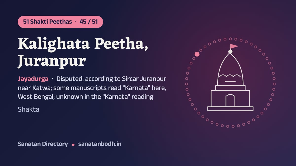 Kalighata Peetha, Juranpur: The 51 Shakti Peethas 45/51, Jayadurga, Disputed: according to Sircar Juranpur near Katwa; some manuscripts read "Karnata" here, West Bengal; unknown in the "Karnata" reading