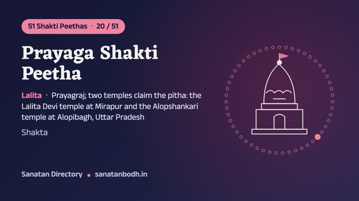 Prayaga Shakti Peetha: The 51 Shakti Peethas 20/51, Lalita, Prayagraj; two temples claim the pitha: the Lalita Devi temple at Mirapur and the Alopshankari temple at Alopibagh, Uttar Pradesh