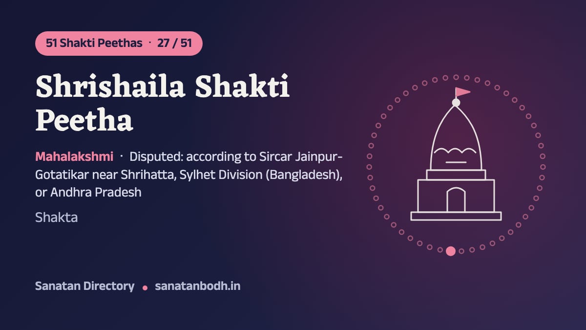 Shrishaila Shakti Peetha: The 51 Shakti Peethas 27/51, Mahalakshmi, Disputed: according to Sircar Jainpur-Gotatikar near Shrihatta, Sylhet Division (Bangladesh), or Andhra Pradesh