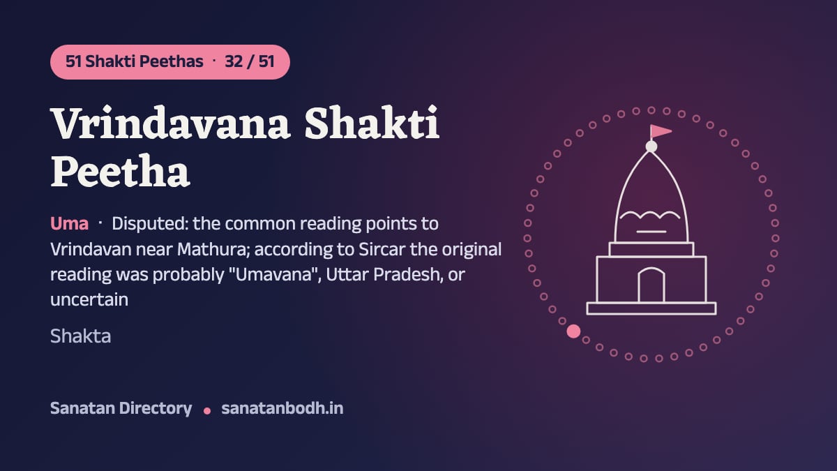 Vrindavana Shakti Peetha: The 51 Shakti Peethas 32/51, Uma, Disputed: the common reading points to Vrindavan near Mathura; according to Sircar the original reading was probably "Umavana", Uttar Pradesh, or uncertain