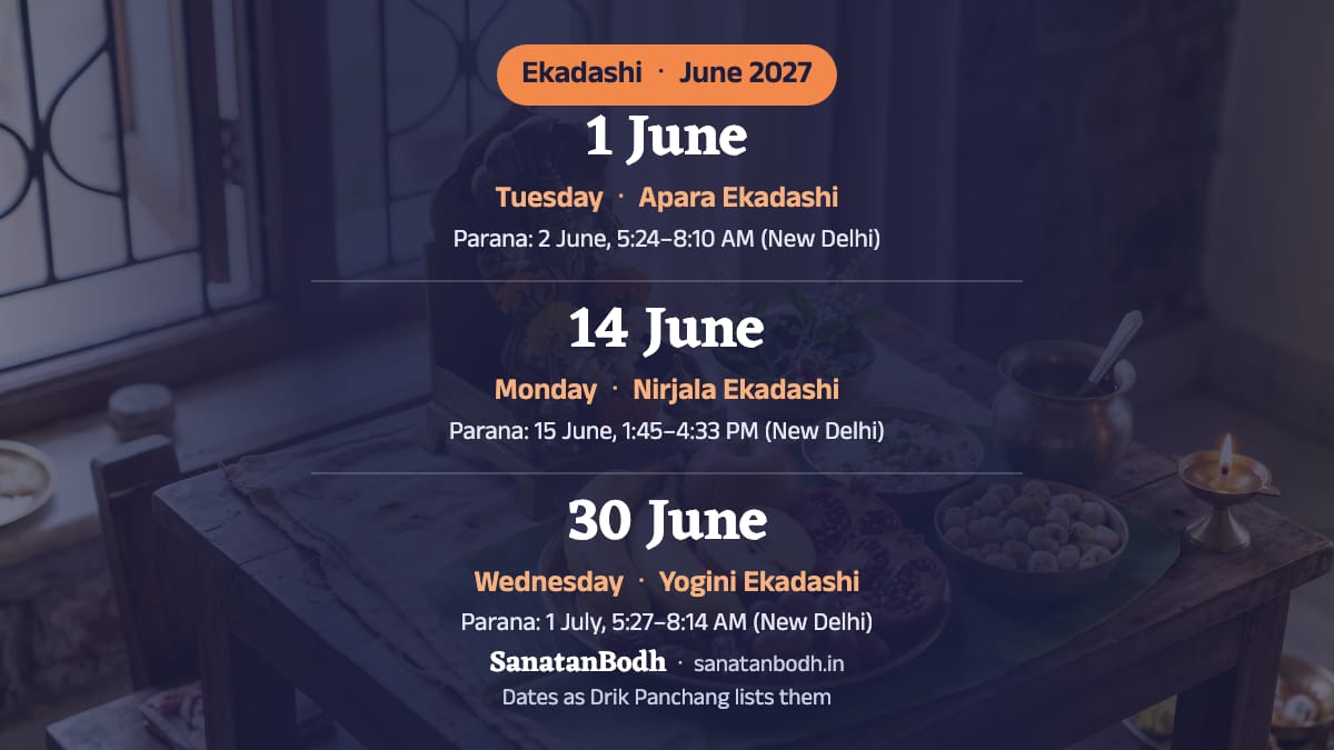 June 2027: Apara Ekadashi on Tuesday, 1 June; Nirjala Ekadashi on Monday, 14 June; Yogini Ekadashi on Wednesday, 30 June.