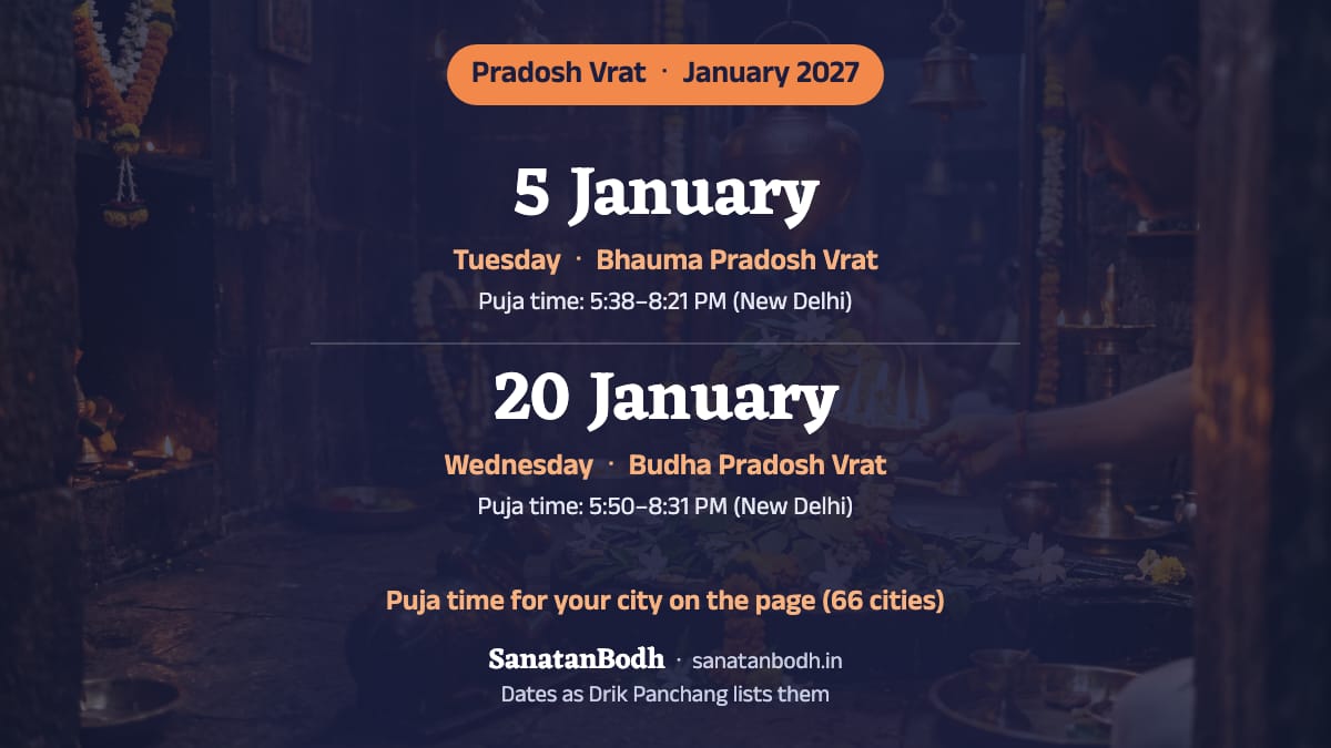 January 2027: Bhauma Pradosh Vrat on Tuesday, 5 January; Budha Pradosh Vrat on Wednesday, 20 January.