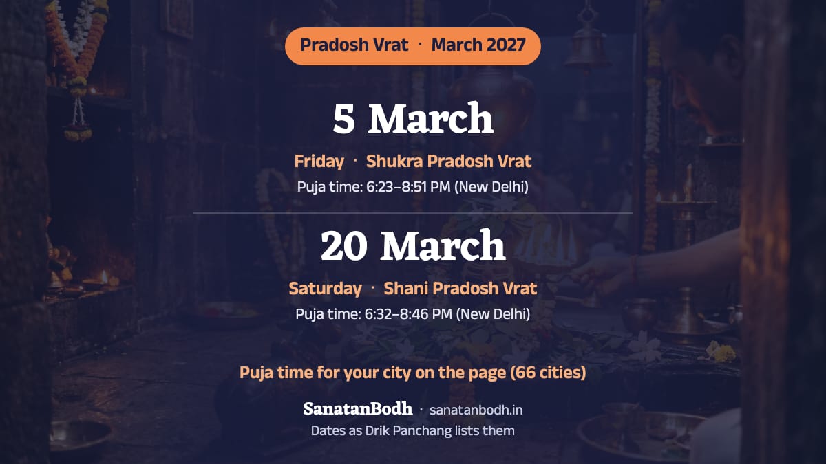 March 2027: Shukra Pradosh Vrat on Friday, 5 March; Shani Pradosh Vrat on Saturday, 20 March.
