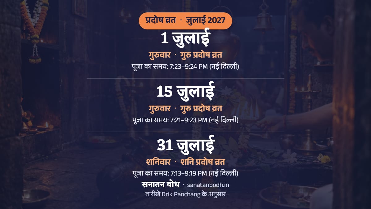 जुलाई 2027 में गुरु प्रदोष व्रत: गुरुवार, 1 जुलाई; गुरु प्रदोष व्रत: गुरुवार, 15 जुलाई; शनि प्रदोष व्रत: शनिवार, 31 जुलाई।