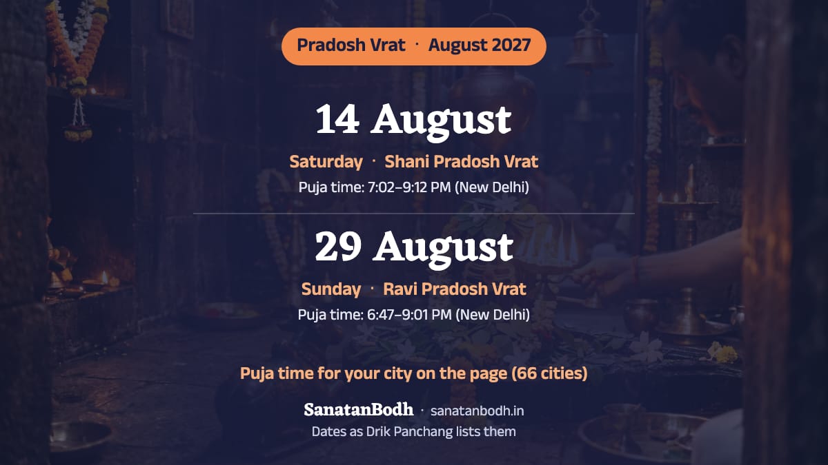 August 2027: Shani Pradosh Vrat on Saturday, 14 August; Ravi Pradosh Vrat on Sunday, 29 August.