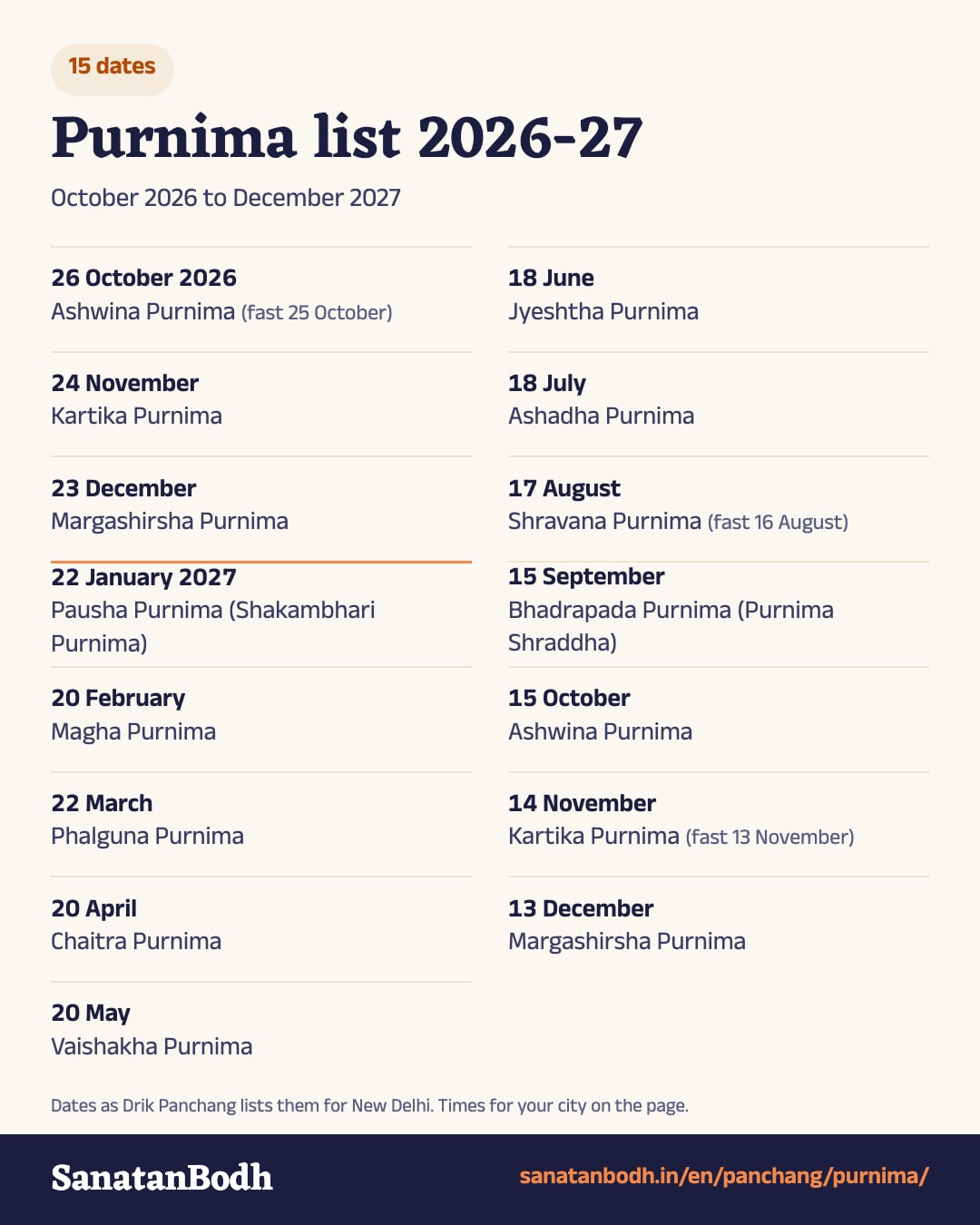 Purnima 2026-27 list: all 15 dates from October 2026 to December 2027