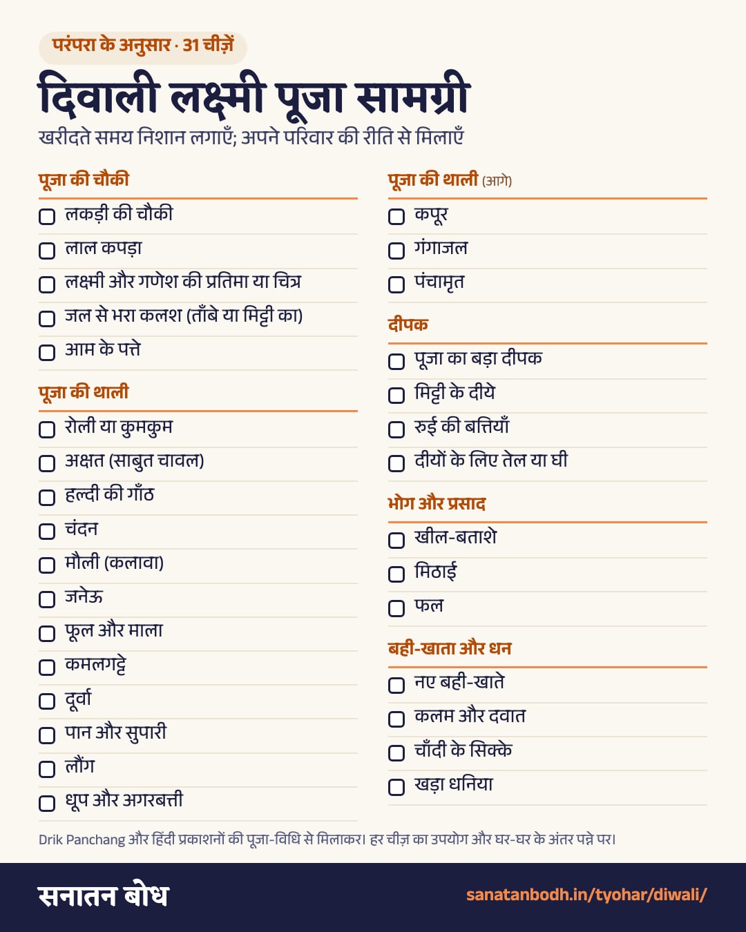 दिवाली पूजा सामग्री (लक्ष्मी पूजा की लिस्ट): 5 भागों में 31 चीज़ें, जैसे लकड़ी की चौकी, रोली या कुमकुम, पूजा का बड़ा दीपक, खील-बताशे