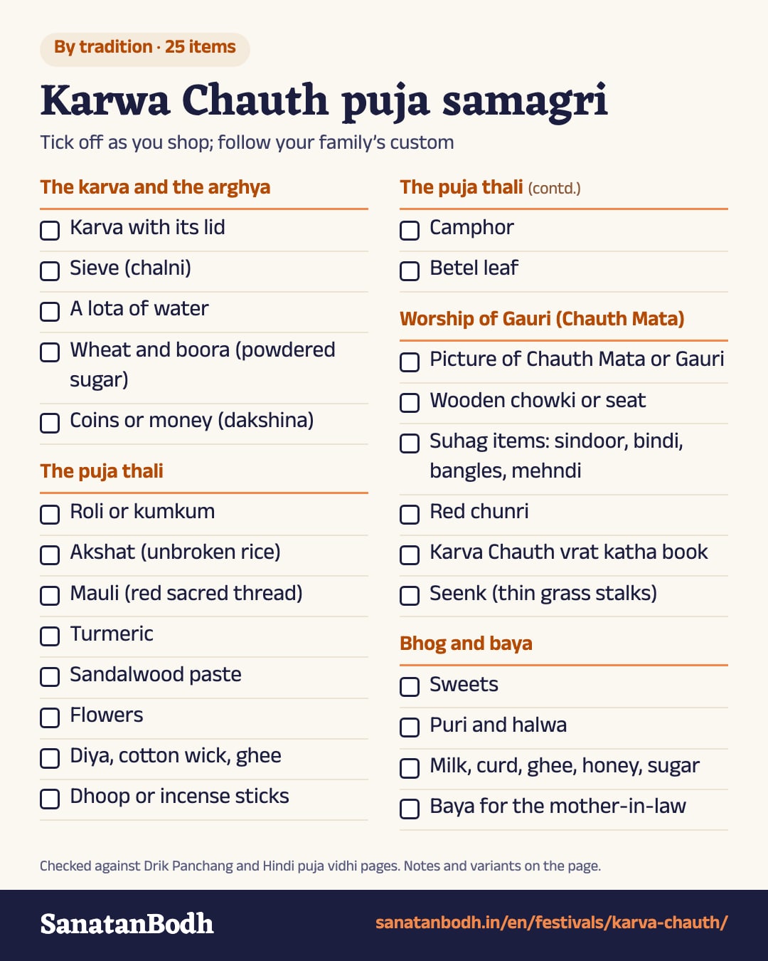 Karwa Chauth puja samagri list: 25 items in 4 groups, such as Karva with its lid, Roli or kumkum, Picture of Chauth Mata or Gauri, Sweets