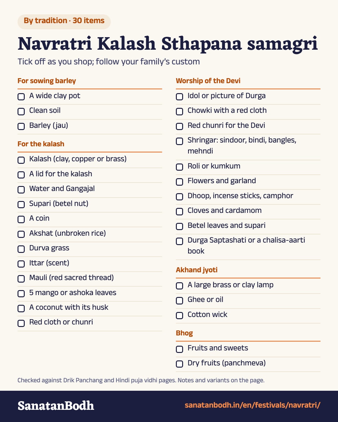 Navratri puja samagri list (Kalash Sthapana): 30 items in 5 groups, such as A wide clay pot, Kalash (clay, copper or brass), Idol or picture of Durga, A large brass or clay lamp