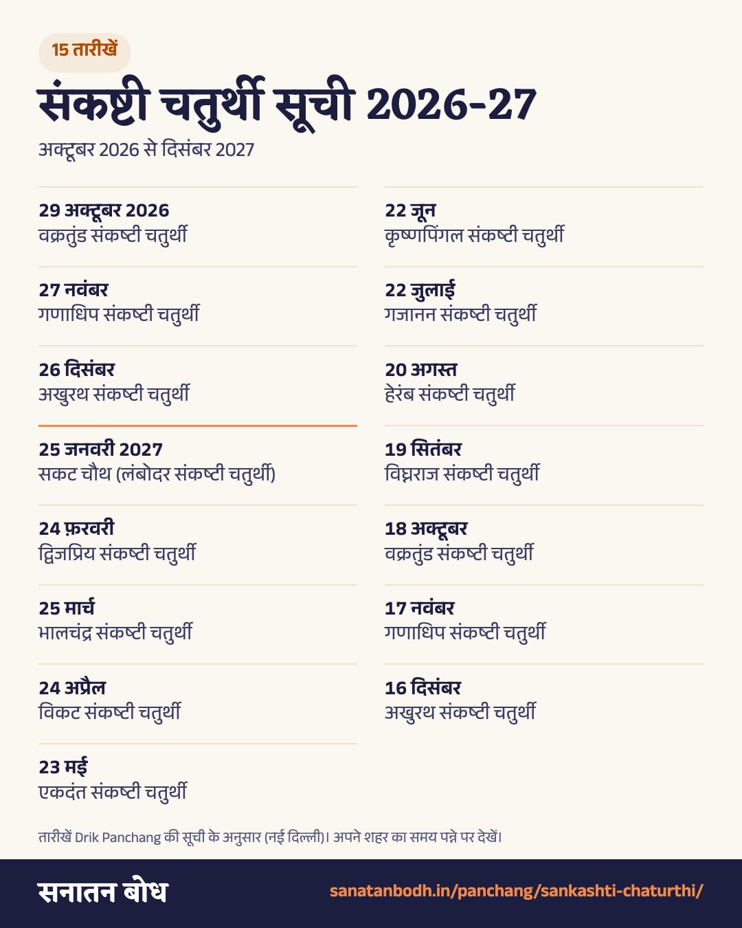 संकष्टी चतुर्थी 2026-27 की सूची: अक्टूबर 2026 से दिसंबर 2027 की सभी 15 तारीखें
