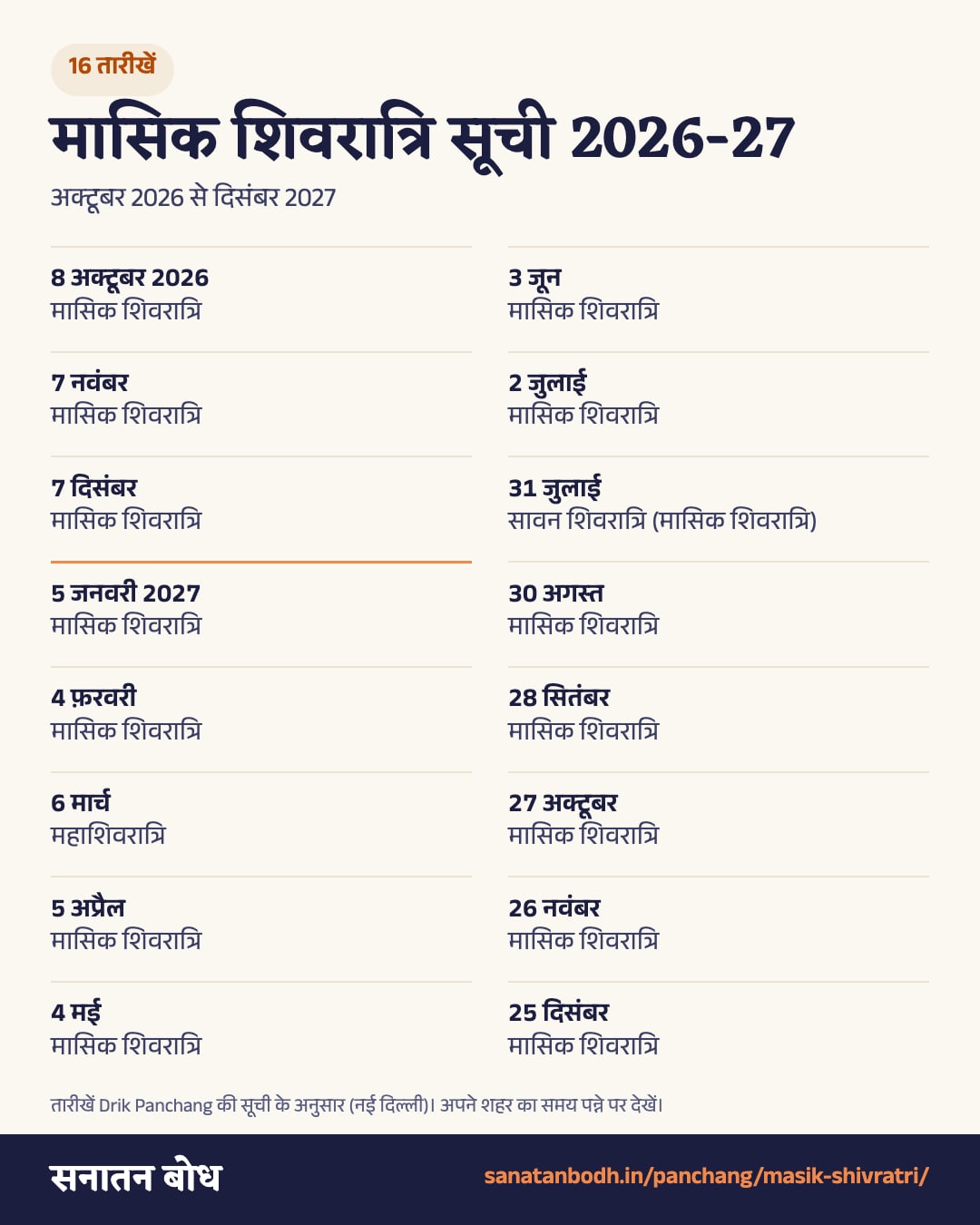 मासिक शिवरात्रि 2026-27 की सूची: अक्टूबर 2026 से दिसंबर 2027 की सभी 16 तारीखें